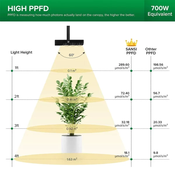 sansi-led-grow-light-reflektor-pre-rastliny-45-w-rastlinkovo