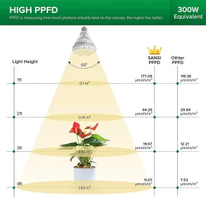 sansi-led-grow-light-ziarovka-pre-rastliny-24-w-rastlinkovo